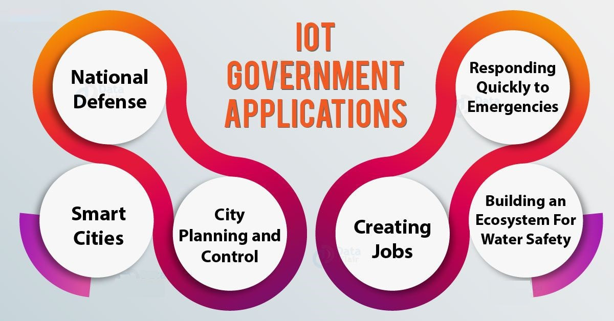 IOT In Goverment Applications IOT In Goverment Applications